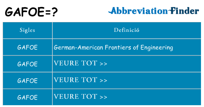 Què representen gafoe