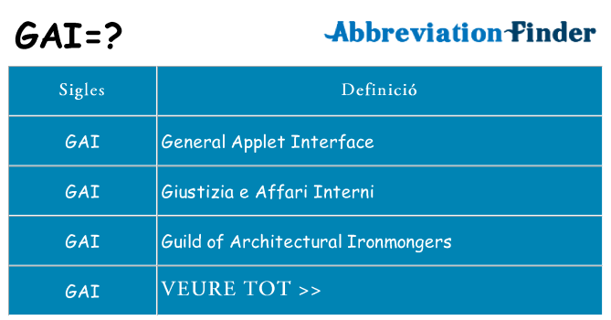 Què representen gai