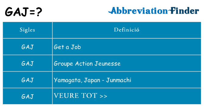 Què representen gaj