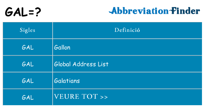 Què representen gal