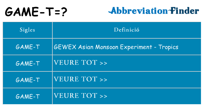Què representen game-t