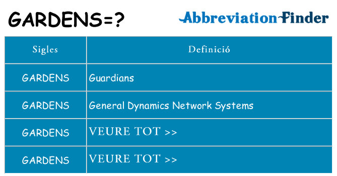 Què representen gardens