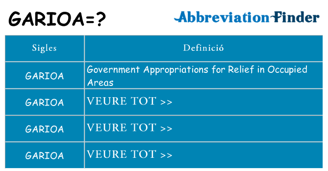 Què representen garioa