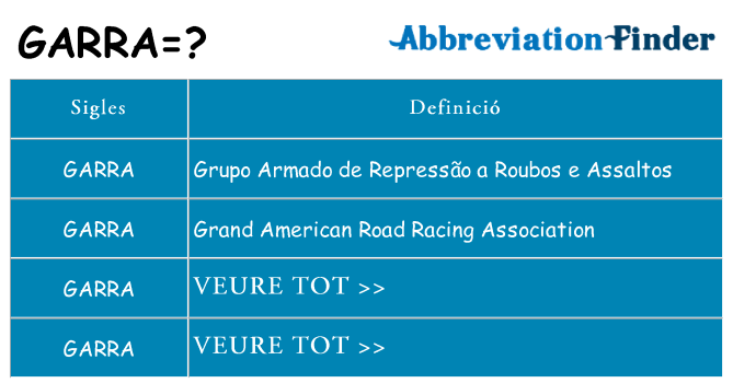 Què representen garra