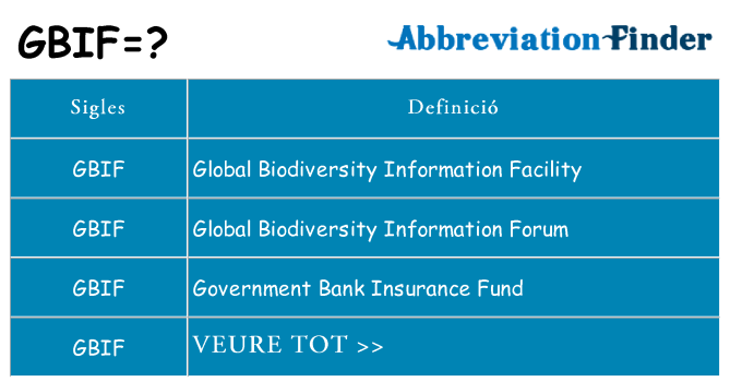 Què representen gbif