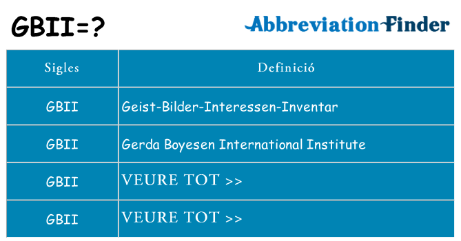 Què representen gbii