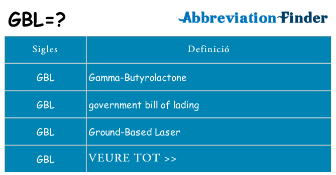 Què representen gbl