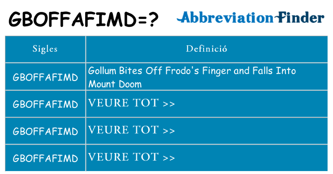 Què representen gboffafimd
