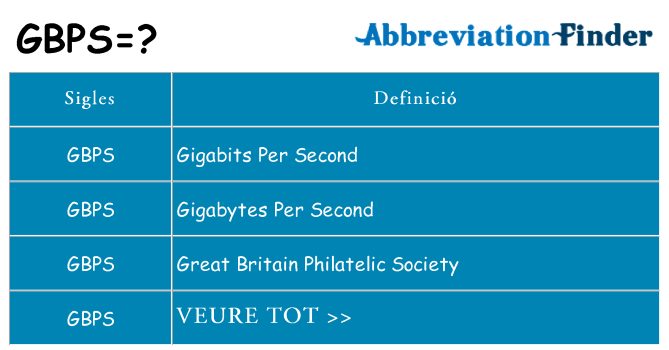 Què representen gbps
