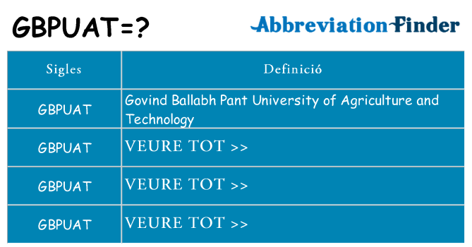 Què representen gbpuat