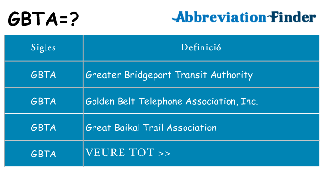 Què representen gbta