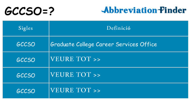 Què representen gccso