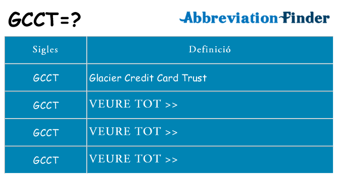 Què representen gcct