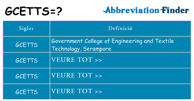 Què representen gcetts