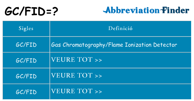 Què representen gcfid
