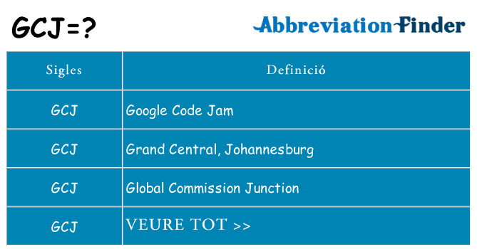 Què representen gcj
