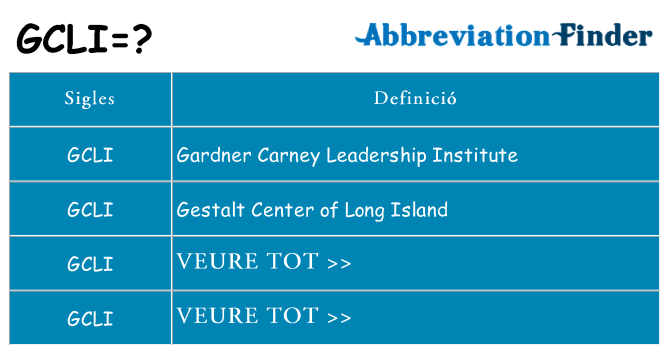Què representen gcli