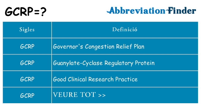 Què representen gcrp