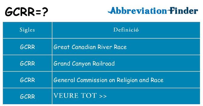 Què representen gcrr