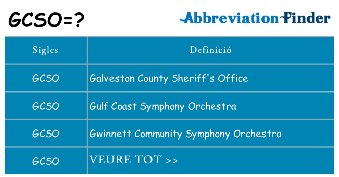 Què representen gcso