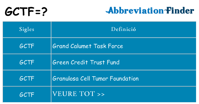 Què representen gctf