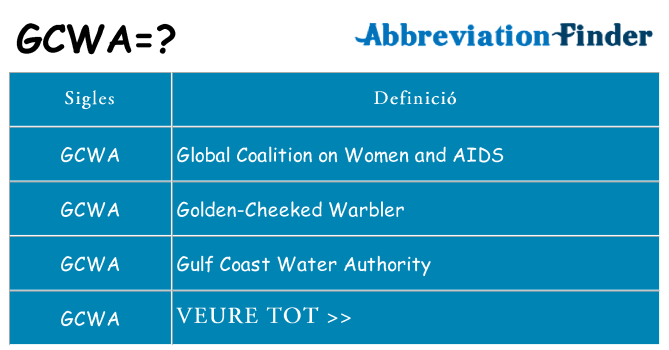Què representen gcwa