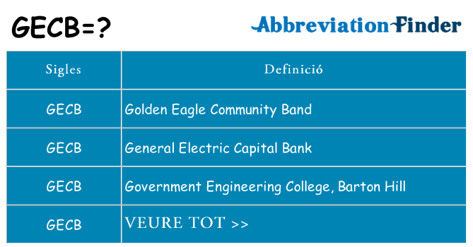 Què representen gecb