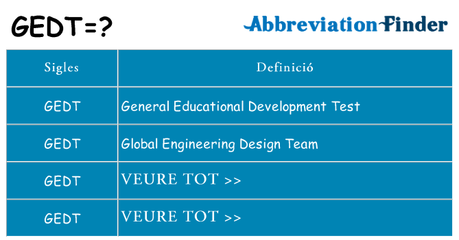 Què representen gedt