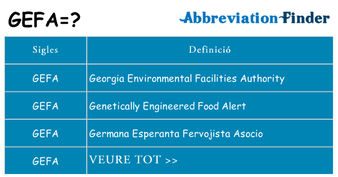 Què representen gefa