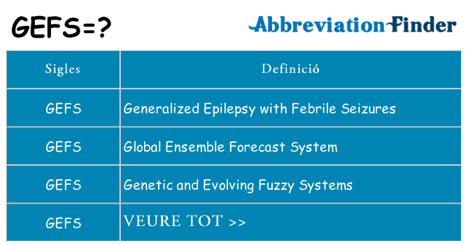 Què representen gefs