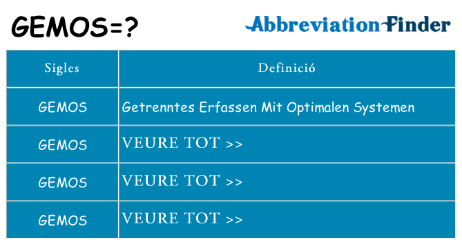 Què representen gemos