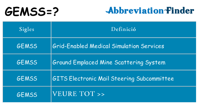 Què representen gemss