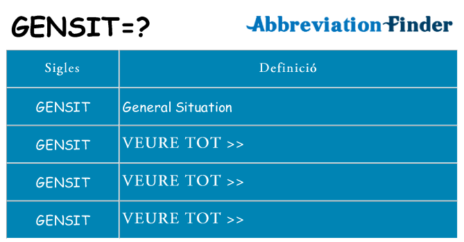 Què representen gensit