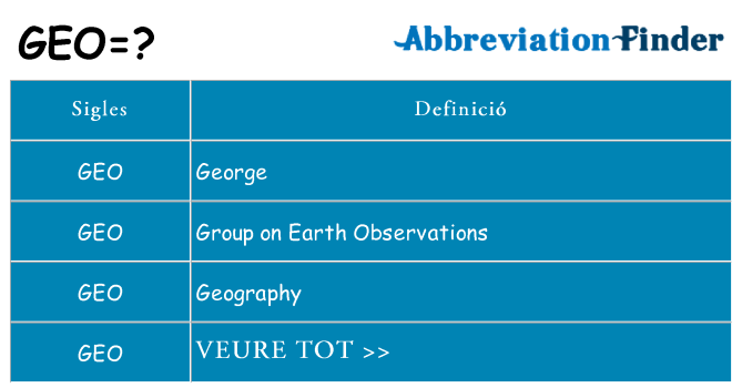 Què representen geo