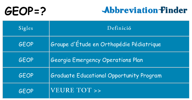 Què representen geop