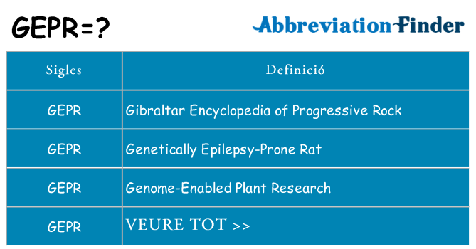 Què representen gepr