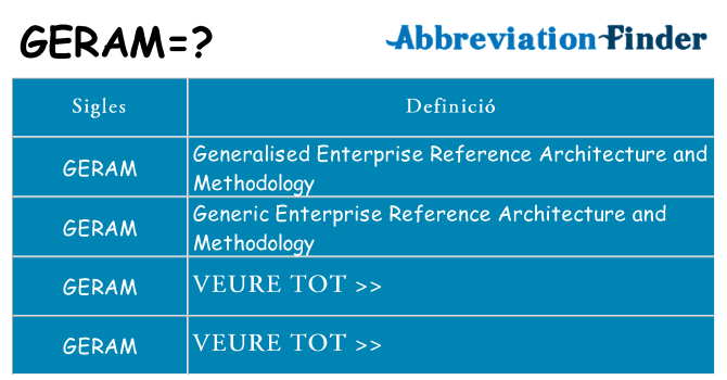 Què representen geram
