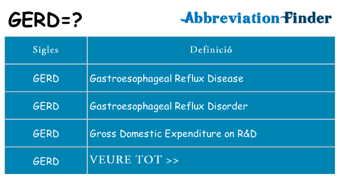 Què representen gerd
