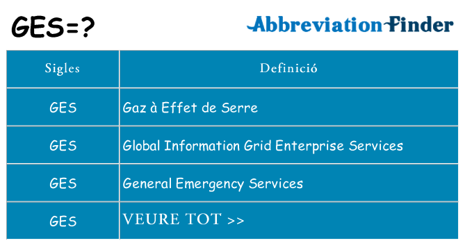 Què representen ges