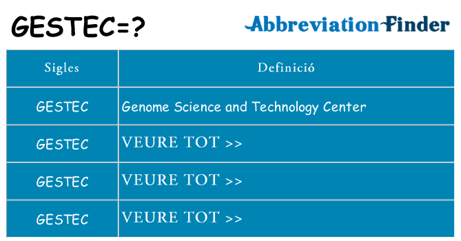 Què representen gestec