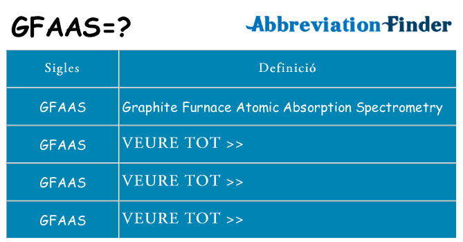 Què representen gfaas