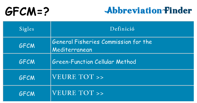 Què representen gfcm