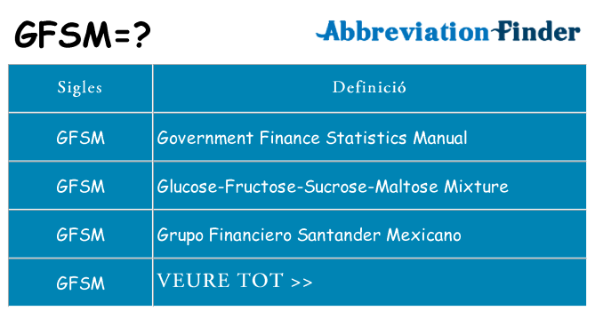 Què representen gfsm