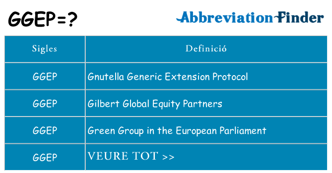 Què representen ggep