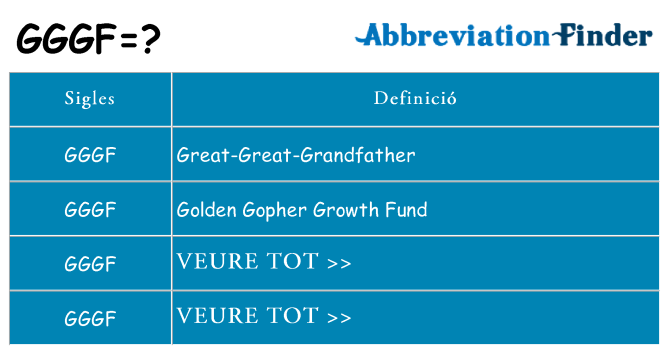 Què representen gggf