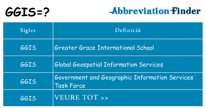 Què representen ggis