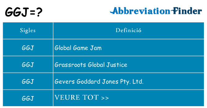 Què representen ggj