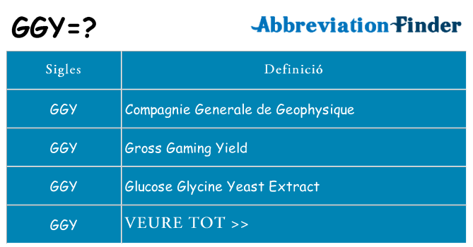 Què representen ggy
