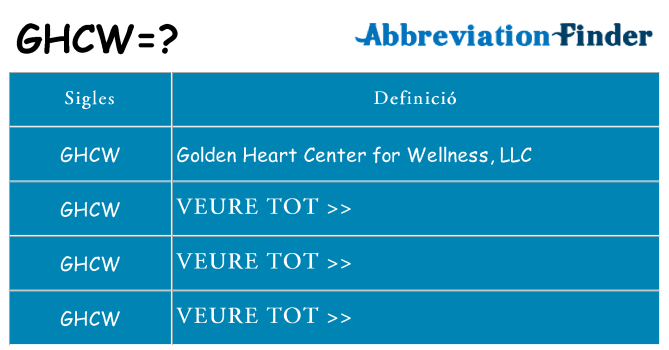 Què representen ghcw