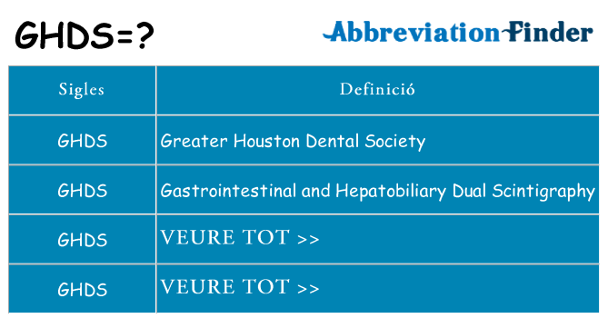 Què representen ghds